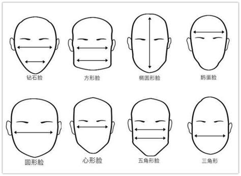 角字面|看臉型就可以「讀心」？6大常見臉型剖析 每個人的性格秘密是..